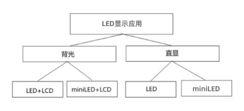 kaiyun体育登录入口登录网址半导体引领Mini LED直显商用热潮，第二代像素固晶机成关键