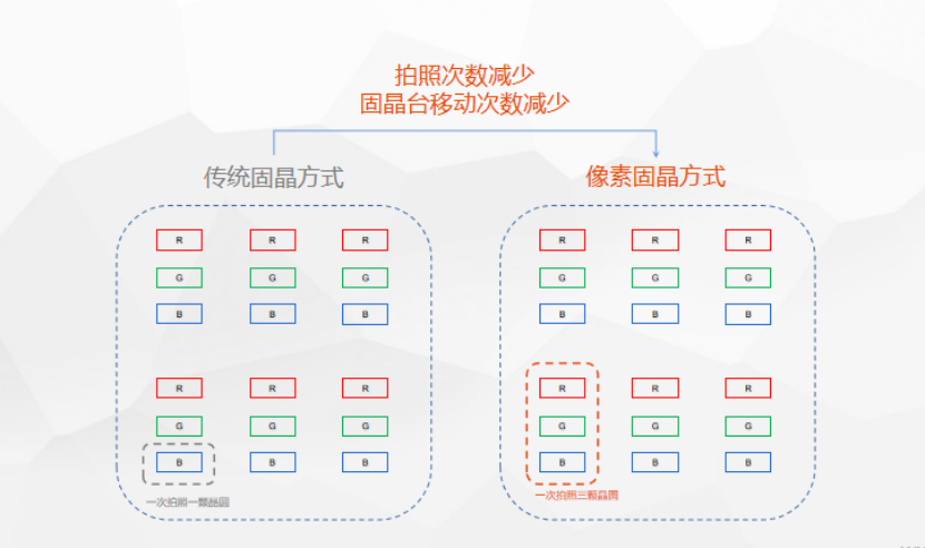 kaiyun体育登录入口登录网址半导体引领Mini LED直显商用热潮，第二代像素固晶机成关键