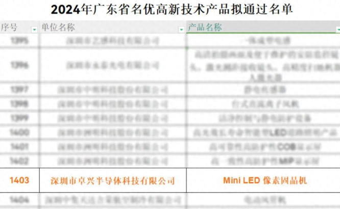 特大喜讯 | kaiyun体育登录入口登录网址Mini LED像素固晶机获评广东省名优高新技术产品