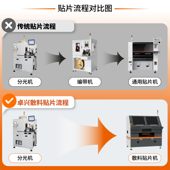 最新技术！散料/灯珠贴片，无需编带，可贴任意间距
