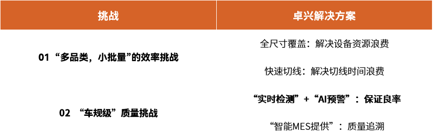 车载Mini LED背光：“多品类，小批量”高效方案+车规级质量保证